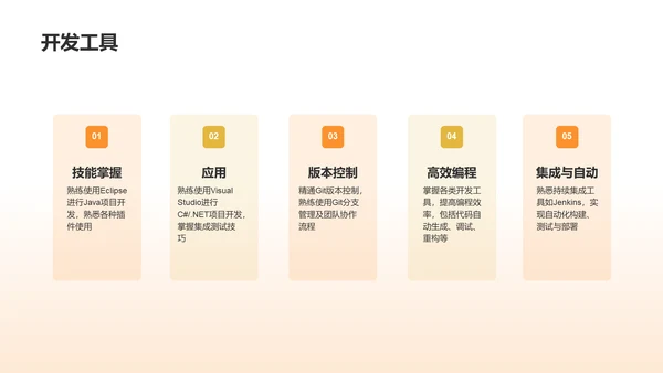 橙色手绘风IT精英求职简历PPT模板