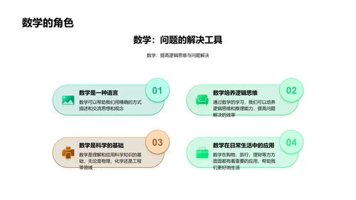 数学基础教学PPT模板