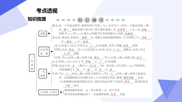 专题04 一次函数（考点串讲）-八年级数学下学期期末考点大串讲（人教版）