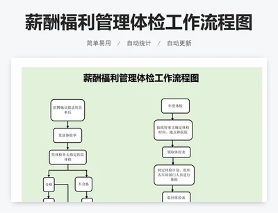 薪酬福利管理体检工作流程图