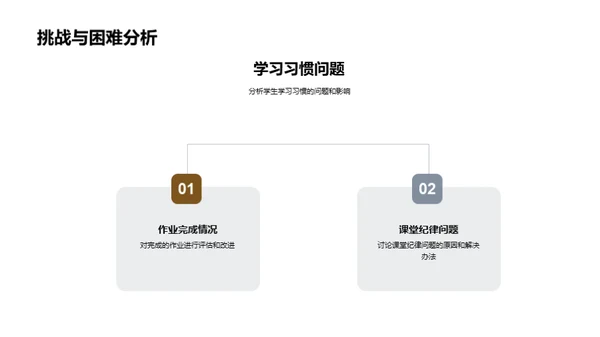 三年级学期复盘