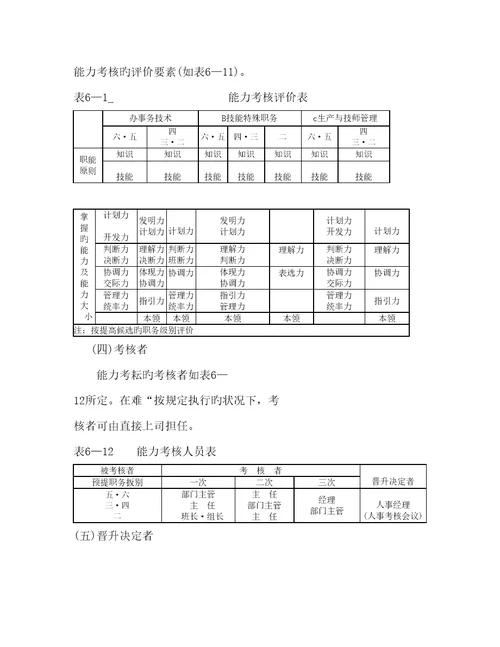 公司员工绩效考评