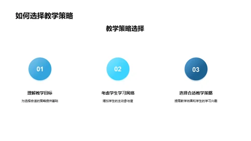 创新教学技术讲解