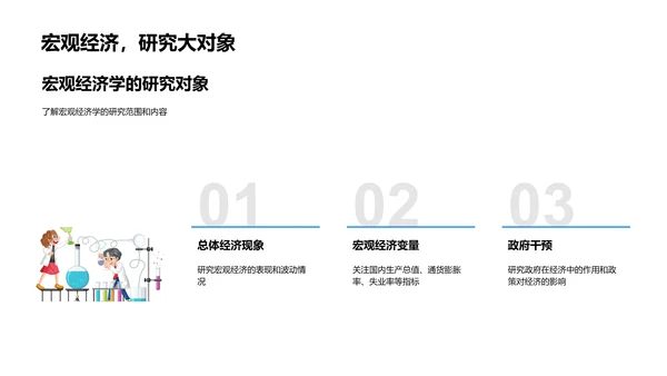 微观经济学教学