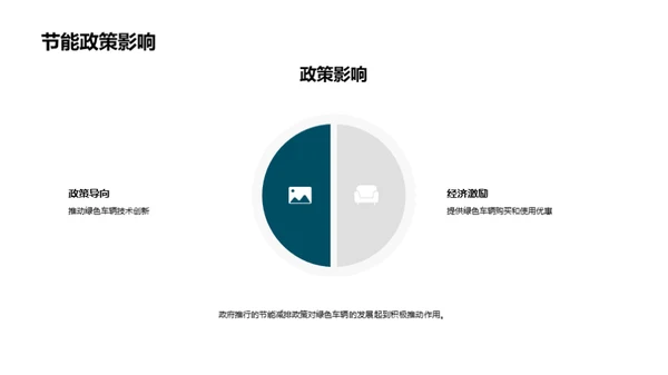 驱动绿色出行