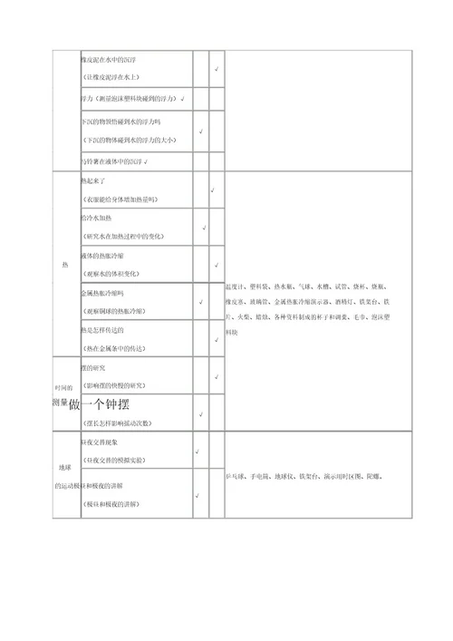 科教五年级科学下册实验计划