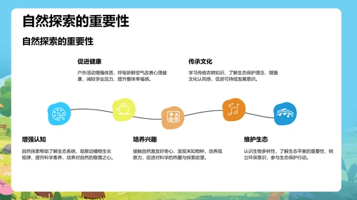 蓝色卡通风研学旅行PPT