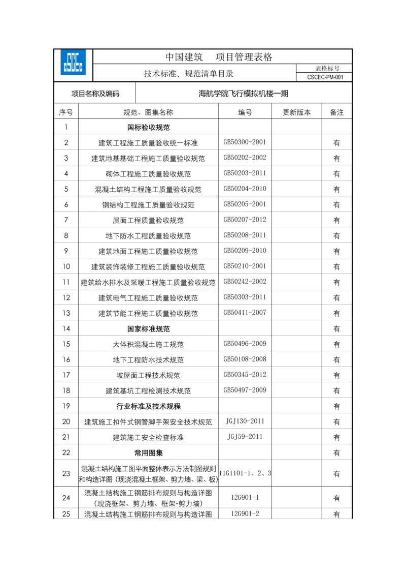 技术标准、规范清单目录CSCEC-PM-001.docx