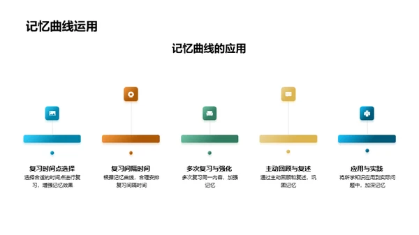 高二学效能提升指南