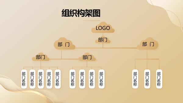金色项目商业计划书PPT动态模板