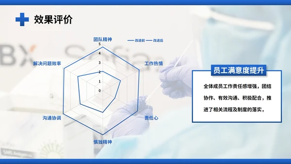 医院护理pdca循环品管圈案例汇报PPT模板