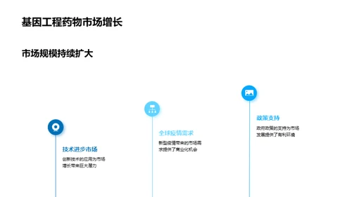 基因科技投资风口