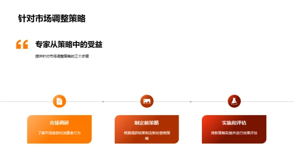 春节营销战略探索