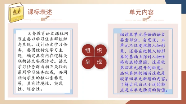 第六单元（单元解读课件）-九年级语文上册同步备课系列(共29张PPT)
