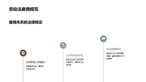 劳动关系法规全解析