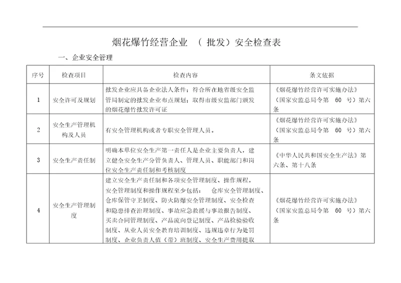 烟花爆竹经营企业批发安全检查表格