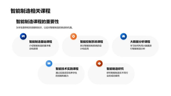 智能制造系统解析