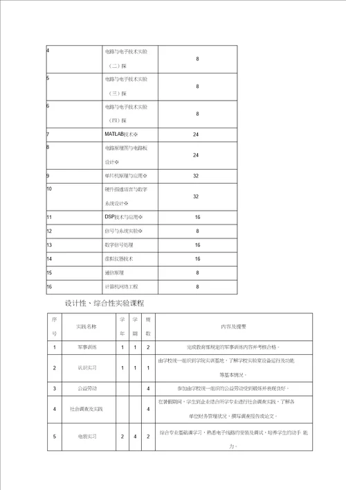 1.电子信息科学与技术专业评建知识问答