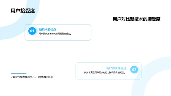 创新技术引领未来