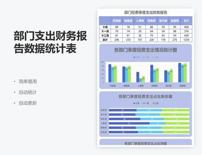 部门支出财务报告数据统计表