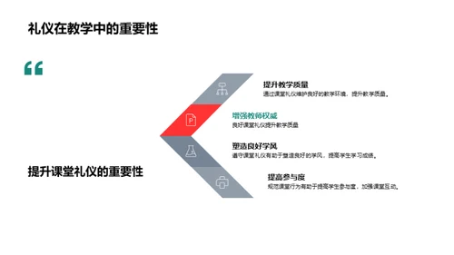 课堂礼仪与教学效果