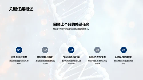 科研之旅