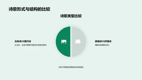 诗歌鉴赏教学PPT模板