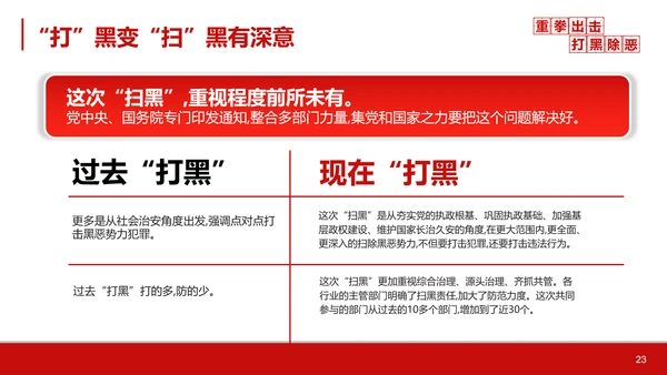 重拳出击打黑除恶教学汇报PPT课件
