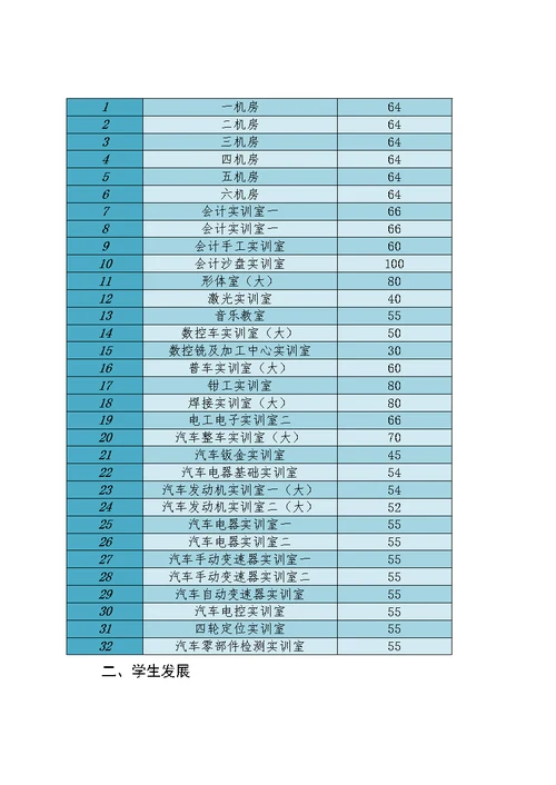 中职教育质量年度报告