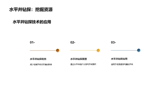 能源新篇：石油天然气