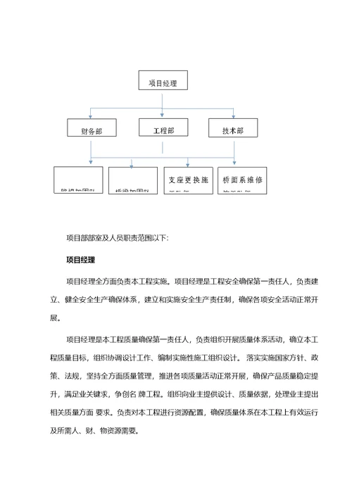 2021年桥加固重点工程标准施工组织设计