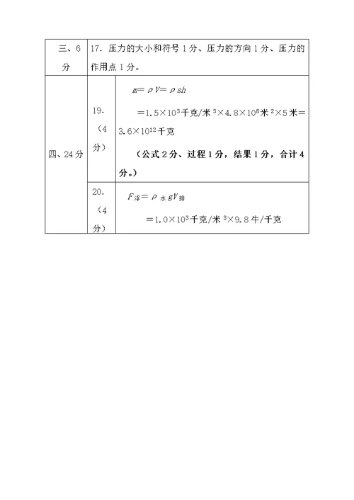 162017年宝山区中考物理一模卷含答案