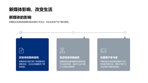 企业新媒体运用报告PPT模板