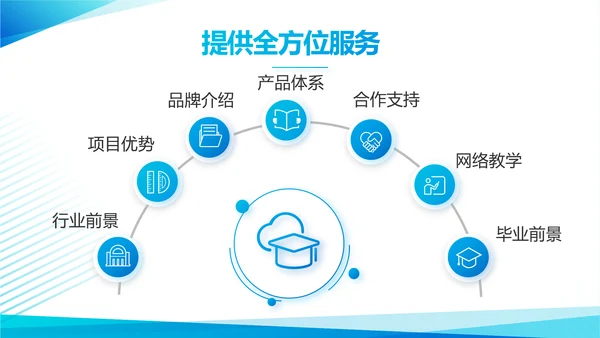 蓝色大气学校招生宣传介绍学校介绍动态PPT