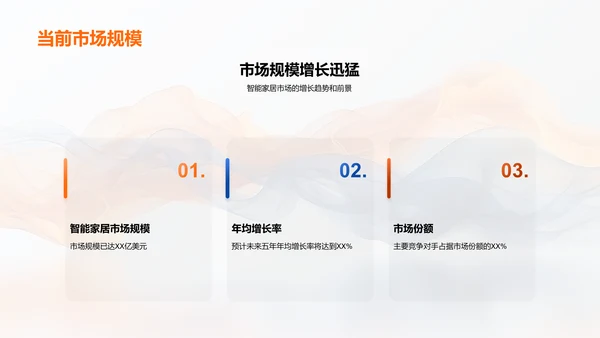 智能家居季度分析报告PPT模板
