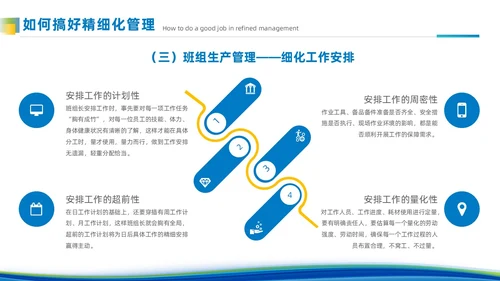 简约风蓝色班组精细化管理企业团队建设管理商务培训PPT