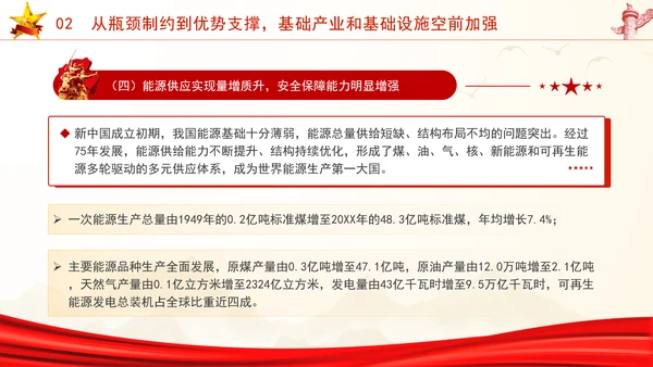 国庆节党支部庆祝建国75周年经济社会发展成就ppt