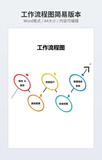 工作流程图简易版本