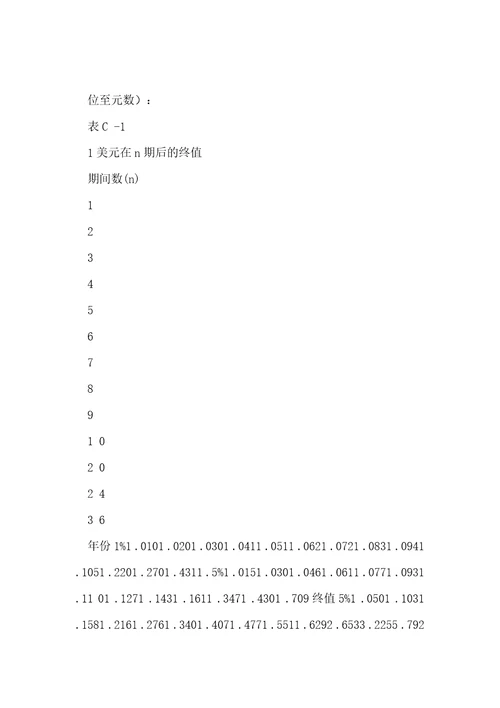 会计学：企业决策的基础.附录