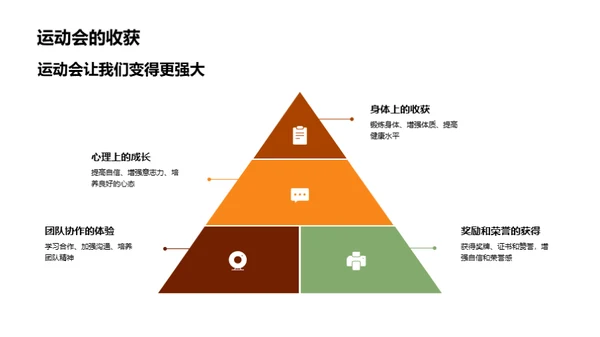 运动盛会，成长进阶