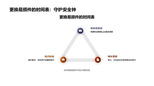 机械维护与排故技巧