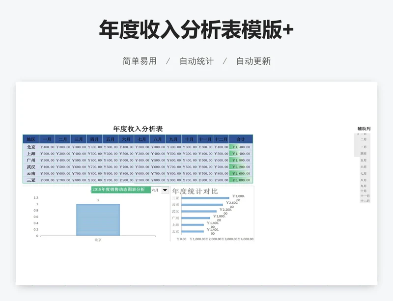 年度收入分析表模版+