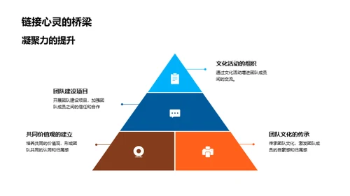 团队力量，共创未来