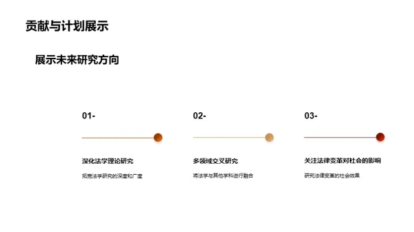 法学研究探秘