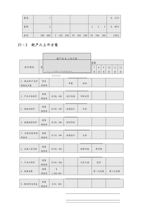 最新制订策略性营销规划的程序和方法.docx