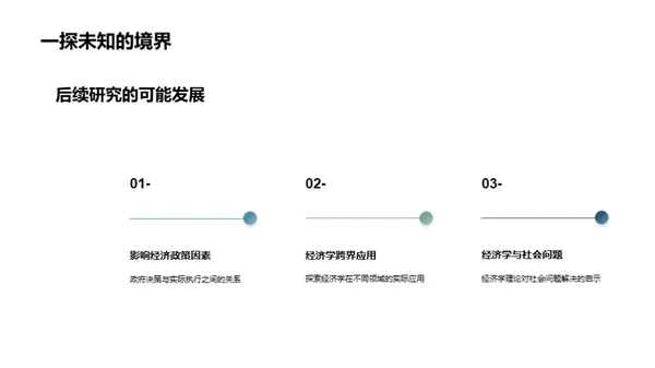 解密经济学研究