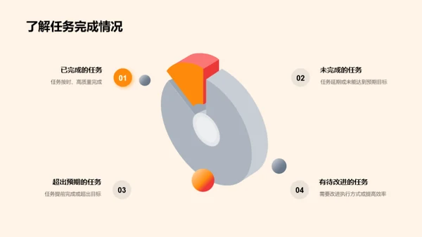 餐饮部门季度回顾与展望