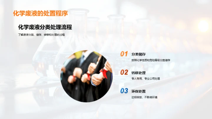 化学实验全方位指南