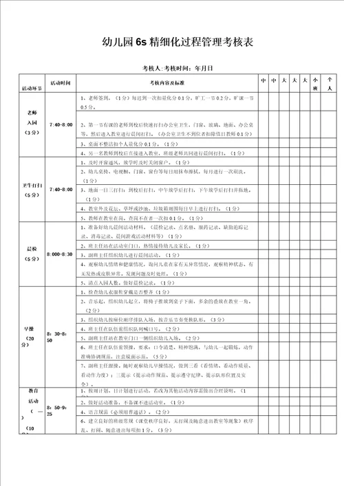 幼儿园6s精细化过程管理考核表班级