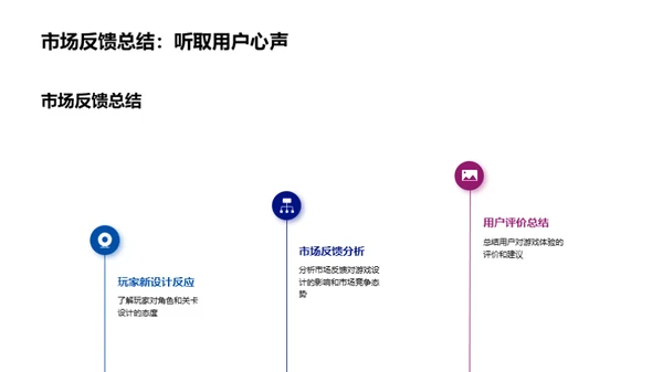 游戏设计月度创新之旅